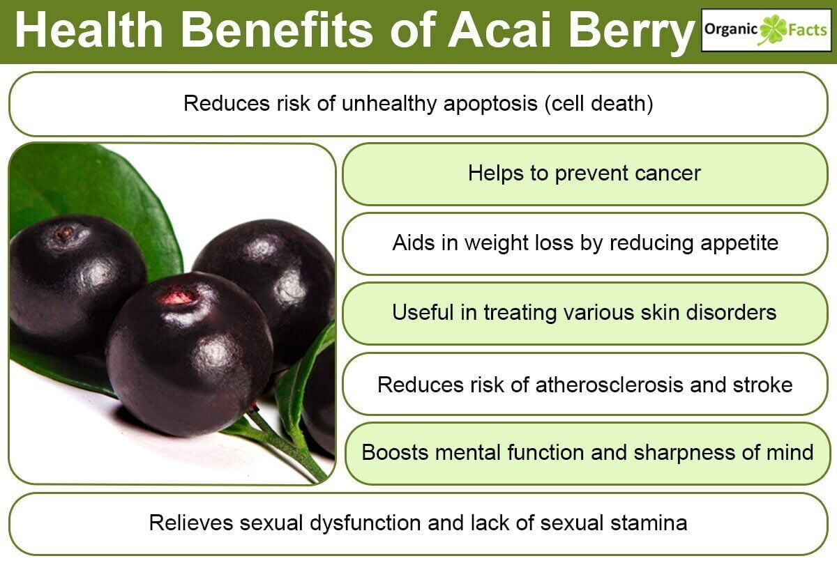 Acai Berry Benefits